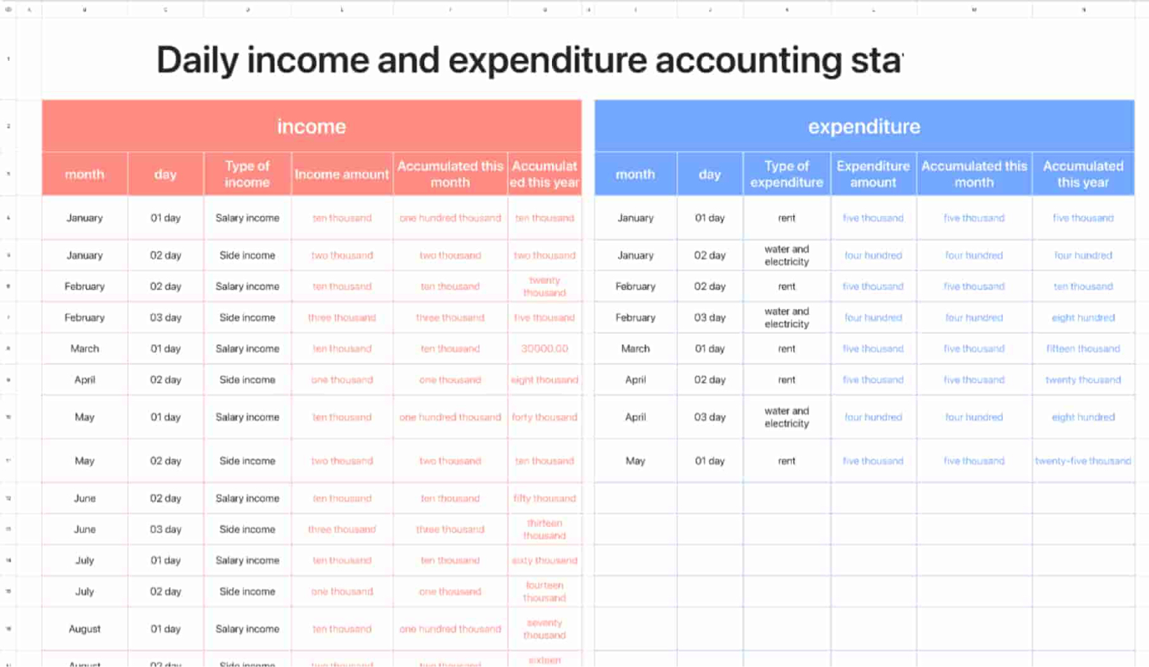 Daily income and expenditure statement